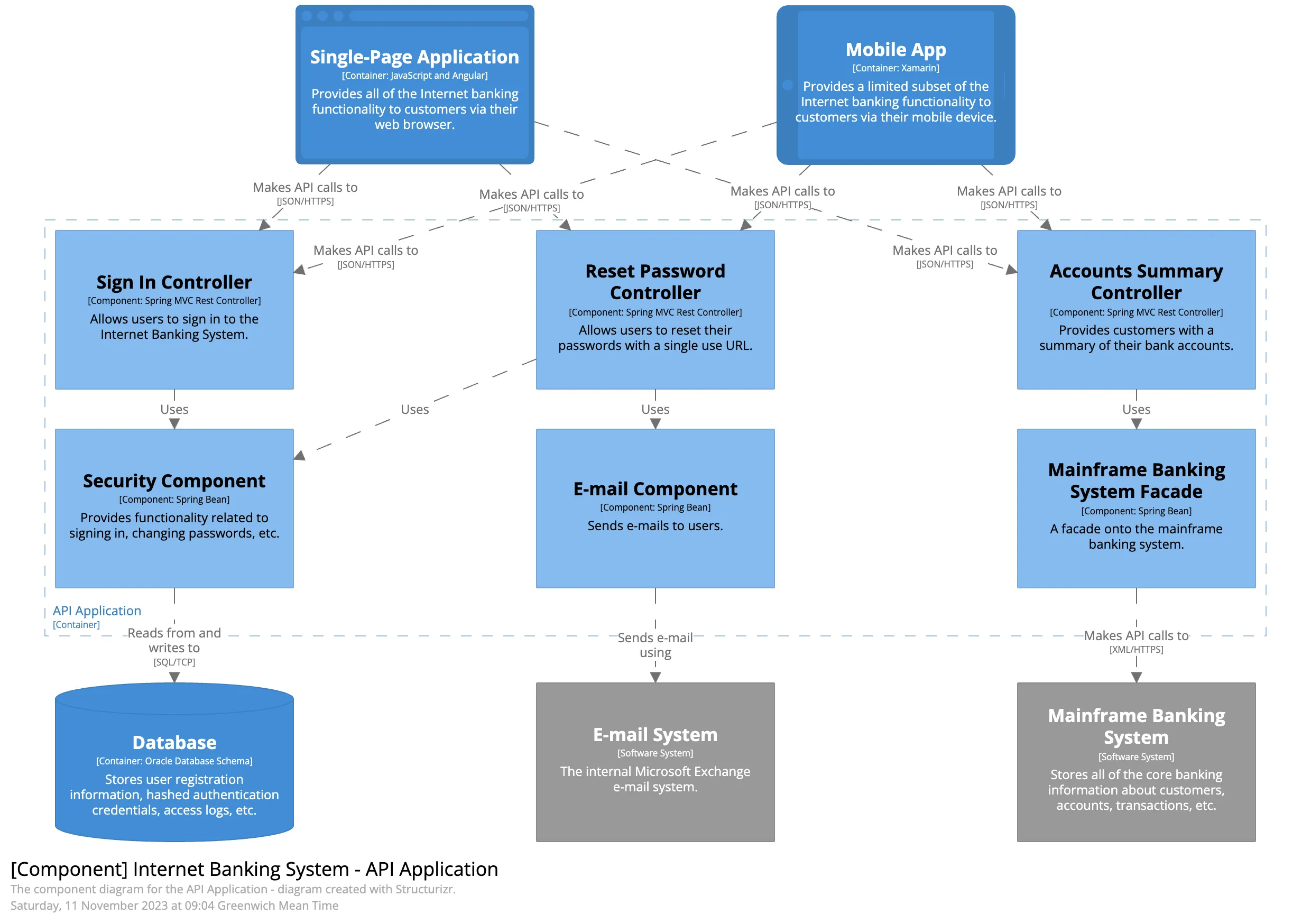 Diagrama de código do C4 Model