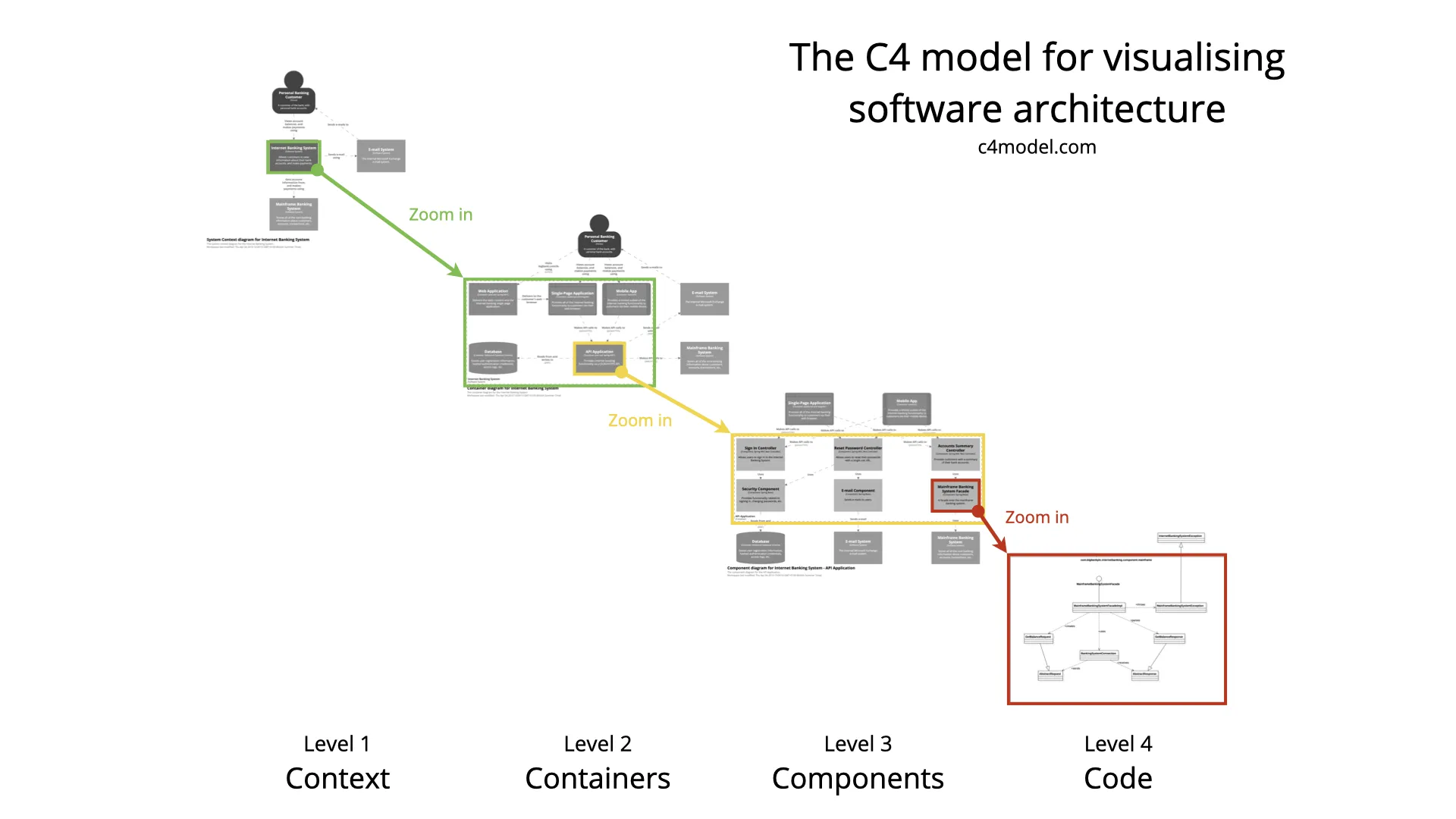 Diagrama de contexto do C4 Model
